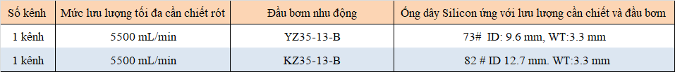 Mức lưu lượng tối đa cho một kênh chiết của Bơm Nhu Động G300-3F Mức lưu lượng tối đa cho một kênh chiết của Bơm Nhu Động G300-3F