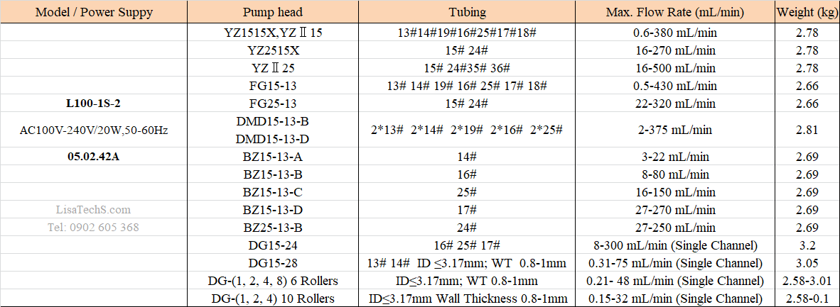 Thông số chọn bộ bơm nhu động L100-1S-2 Thông số chọn bộ bơm nhu động L100-1S-2