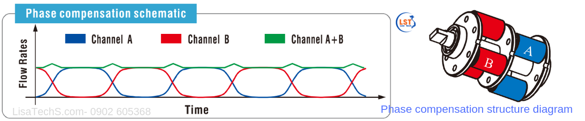 Sơ đồ cấu trúc lưu lương chiết và trục đầu bơm nhu động DMD15-13 Sơ đồ cấu trúc lưu lương chiết và trục đầu bơm nhu động DMD15-13