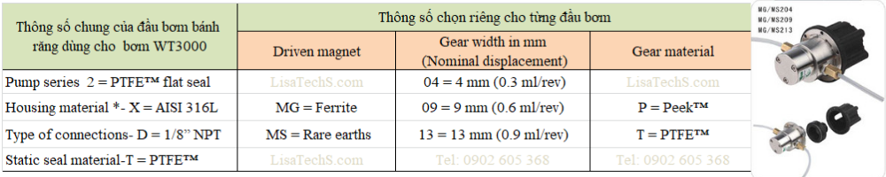 Thông số chọn đầu bơm cho bơm bánh răng WT3000-1FA Thông số chọn đầu bơm cho bơm bánh răng WT3000-1FA