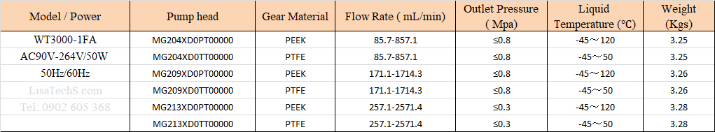 Thông số để chọn bơm bánh răng WT3000-1FA Thông số để chọn bơm bánh răng WT3000-1FA