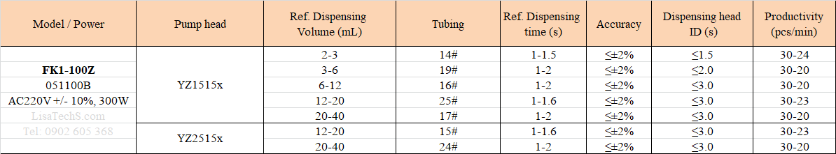 Thông số kỹ thuật để chọn bộ bơm nhu động chiết rót đa kênh FK1-100Z Thông số kỹ thuật để chọn bộ bơm nhu động chiết rót đa kênh FK1-100Z