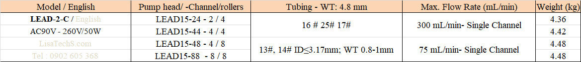 Thông số kỹ thuật để chọn bơm nhu động đa kênh LEAD-2 Thông số kỹ thuật để chọn bơm nhu động đa kênh LEAD-2