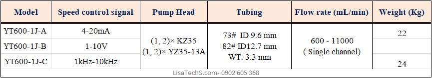 YT600-1J -Thông số chọn bơm nhu động YT600-1J YT600-1J -Thông số chọn bơm nhu động YT600-1J