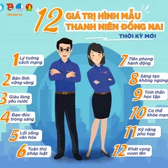 12 TIÊU CHÍ XÂY DỰNG HÌNH MẪU THANH NIÊN VIỆT NAM THỜI KỲ MỚI