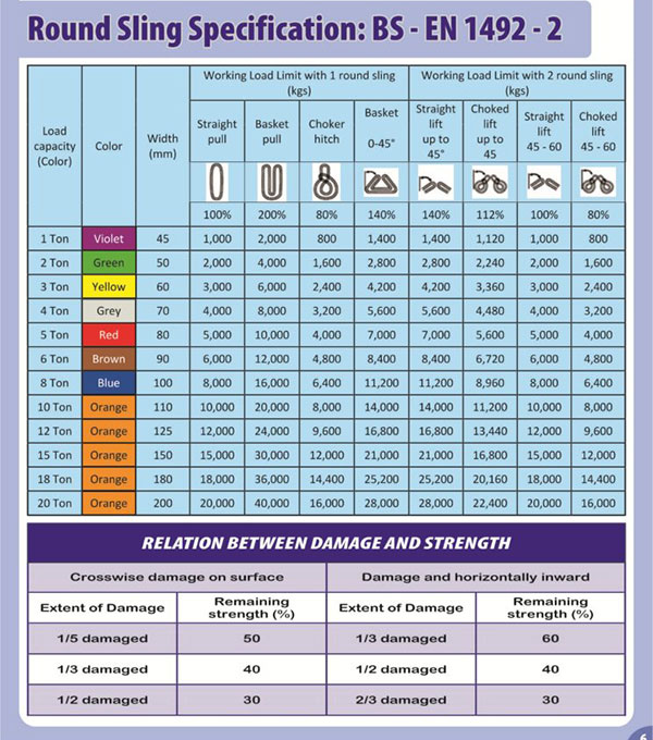 cáp vải tròn cẩu hàng 20 tấn cáp vải tròn cẩu hàng 20 tấn