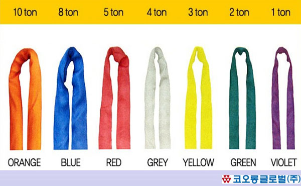 cáp vải tròn cẩu hàng 20 tấn cáp vải tròn cẩu hàng 20 tấn