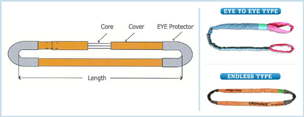 cáp vải tròn cẩu hàng 12 tấn cáp vải tròn cẩu hàng 12 tấn