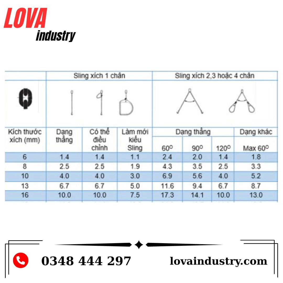 SLING XÍCH CẨU HÀNG 4 CHÂN GIÁ TỐT GIAO TOÀN QUỐC