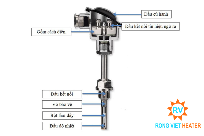 Cấu tạo của can nhiệt PT100 như thế nào Cấu tạo của can nhiệt PT100