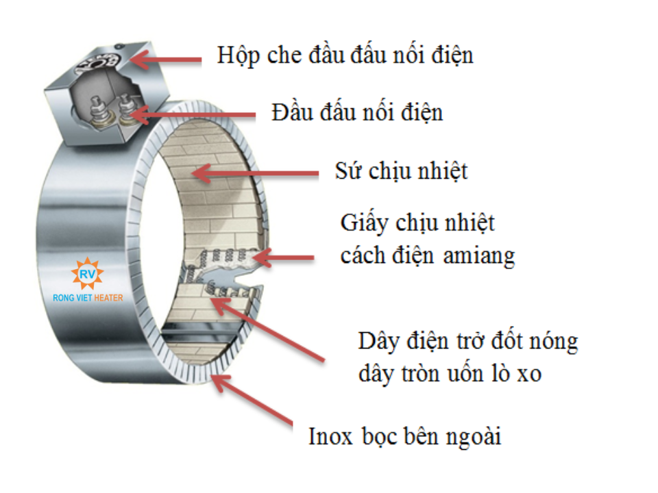 Cấu Tạo Điện Trở: Khám Phá Chi Tiết Và Ứng Dụng Thực Tế