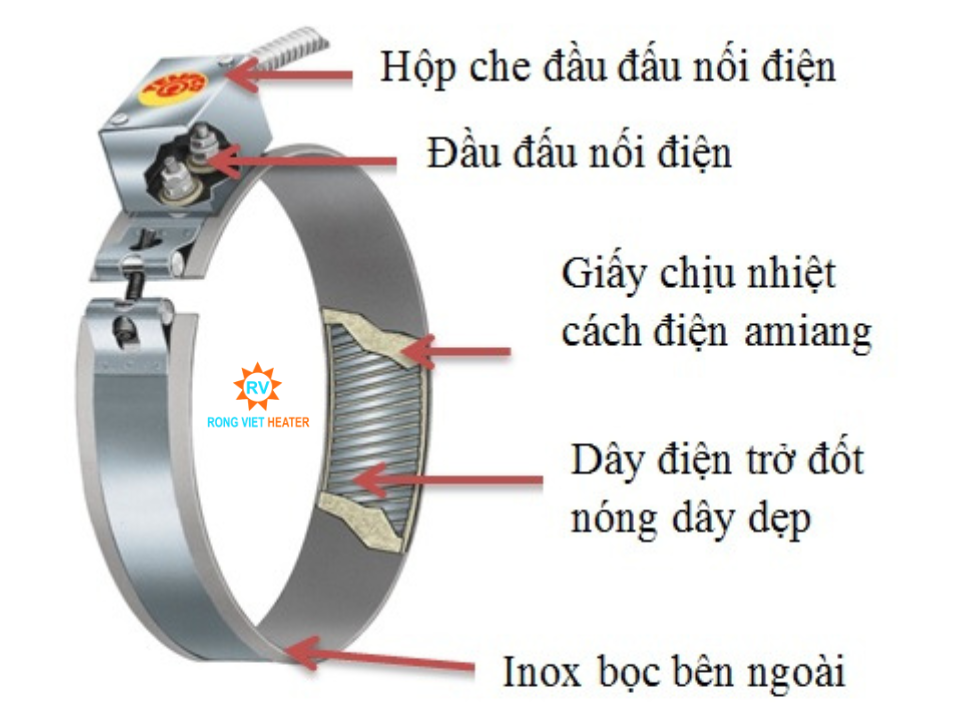 Điện trở vòng nhiệt inox mua ở đâu Cấu Tạo Điện Trở Vòng Nhiệt Inox