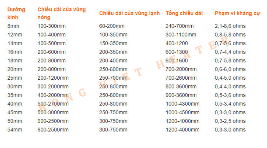 Điện Trở Thanh Cacbon Silic Ø20x1100 - 70V/80V - 12KW Điện Trở Thanh Cacbon Silic Ø20x1100 - 70V/80V - 12KW