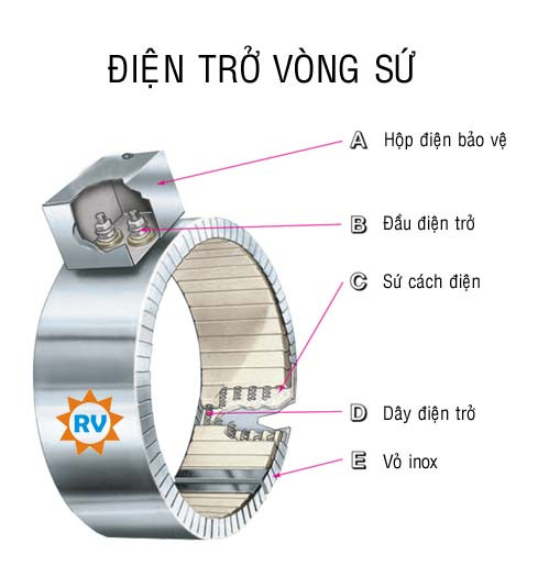 Điện trở vòng sứ Ø265*150 / 380V - 4KW Điện trở vòng sứ Ø265*150 / 380V - 4KW