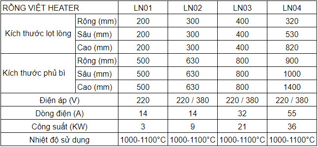 Lò nung 300x300x300 1200°C Lò nung 300x300x300 1200°C