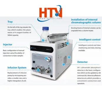 LC-80 ChroMini Wufeng