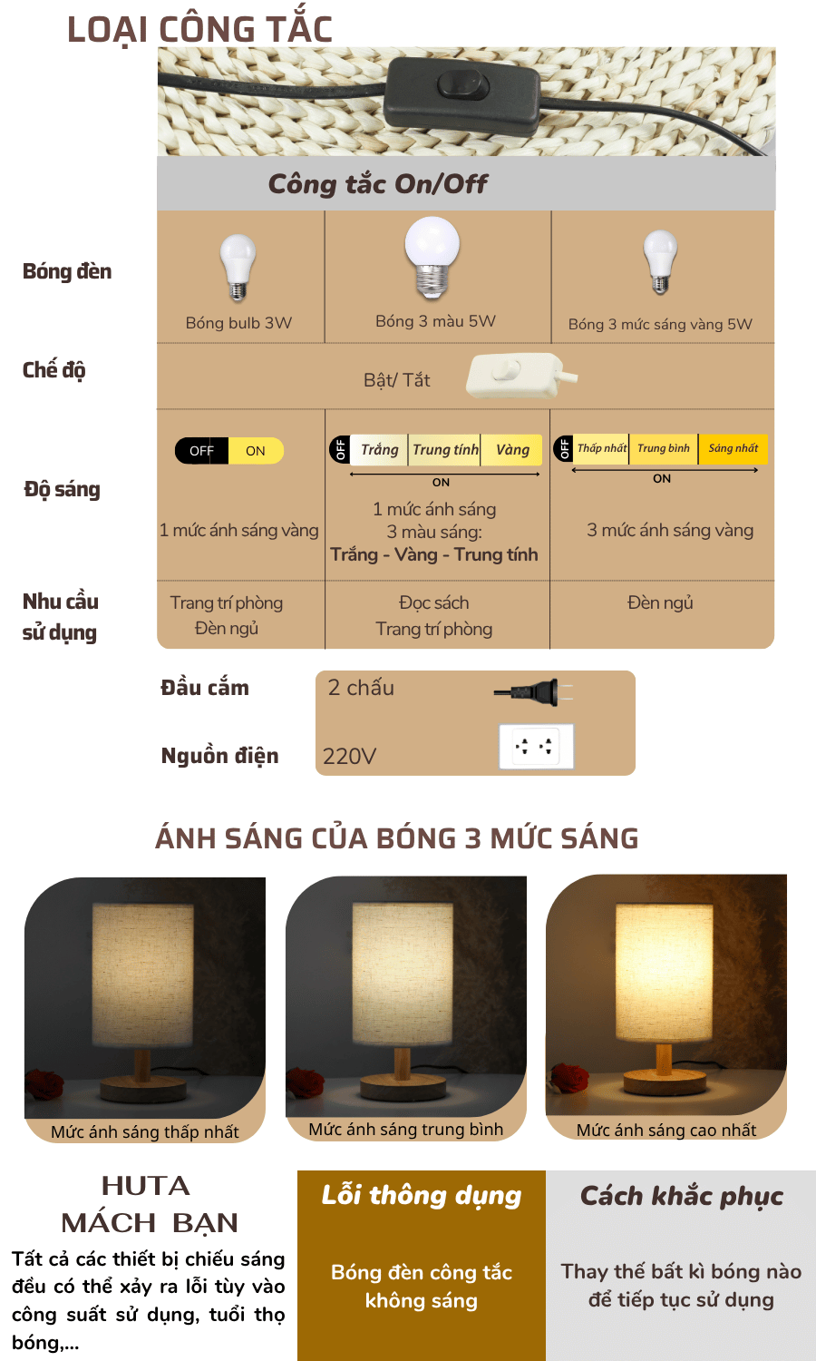 2. Thông số kĩ thuật đèn ngủ để bàn mã G1