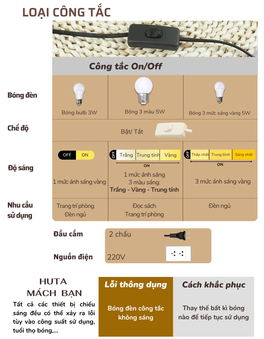2. Thông số kĩ thuật đèn ngủ để bàn mã G3