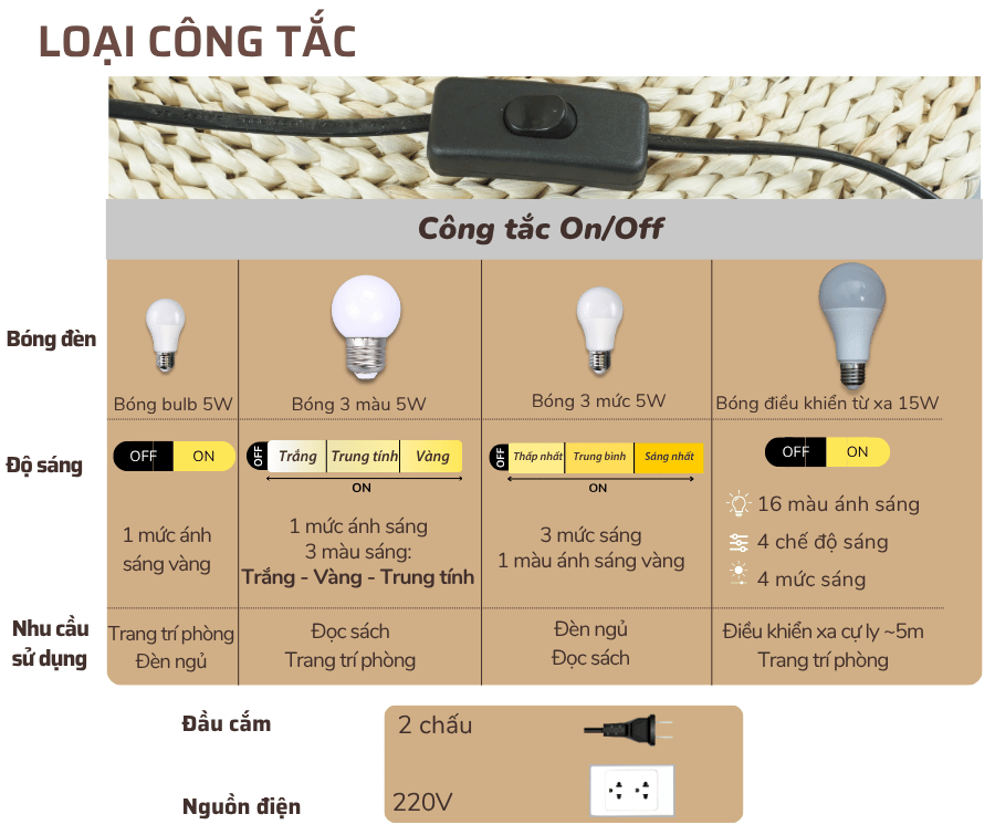 2. Thông số kĩ thuật đèn ngủ để bàn mã T2