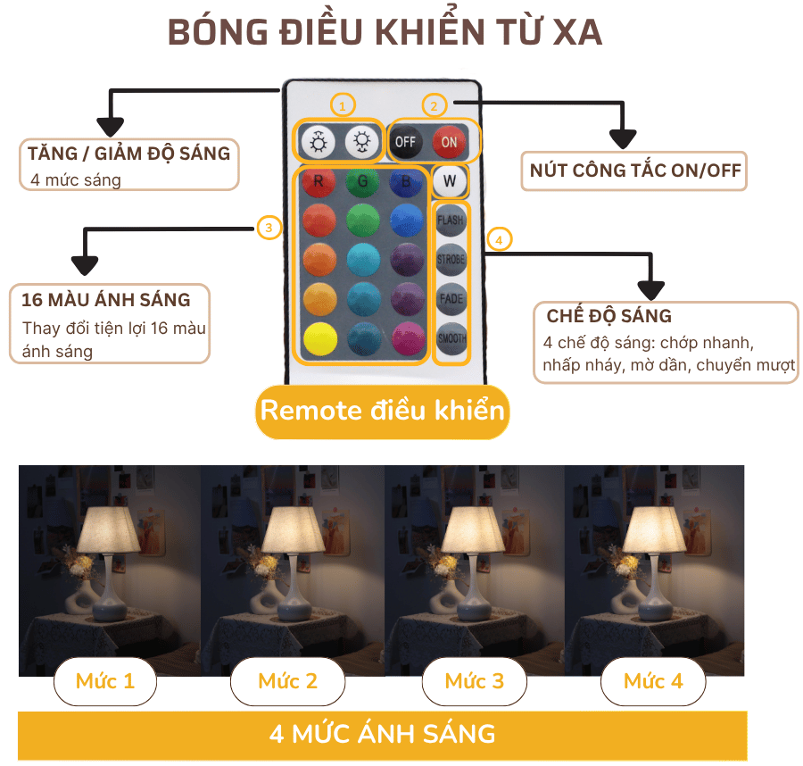 2. Thông số kĩ thuật đèn ngủ để bàn mã T3