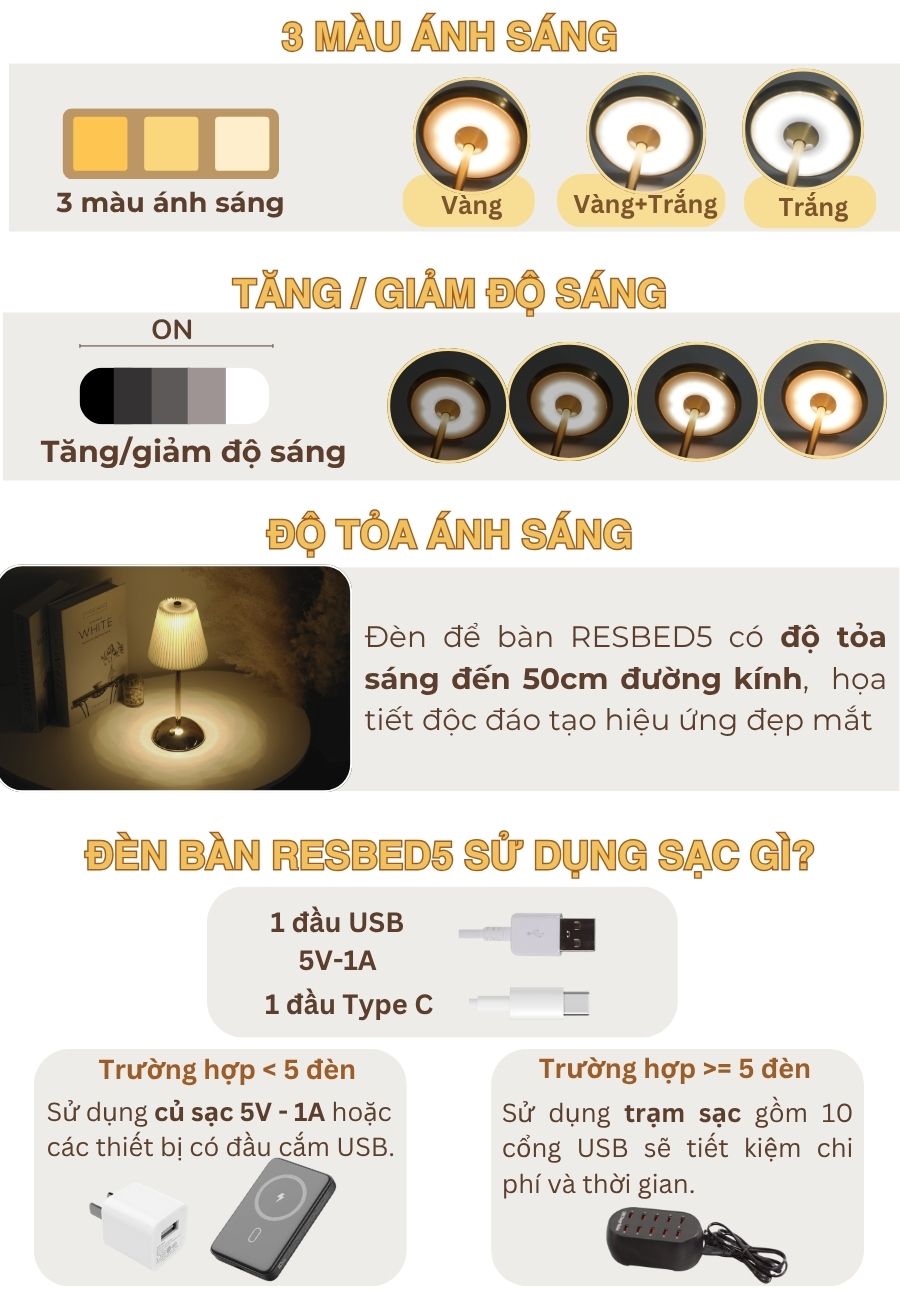 Thông số kỹ thuật đèn trang trí bàn ăn mã RESBED5