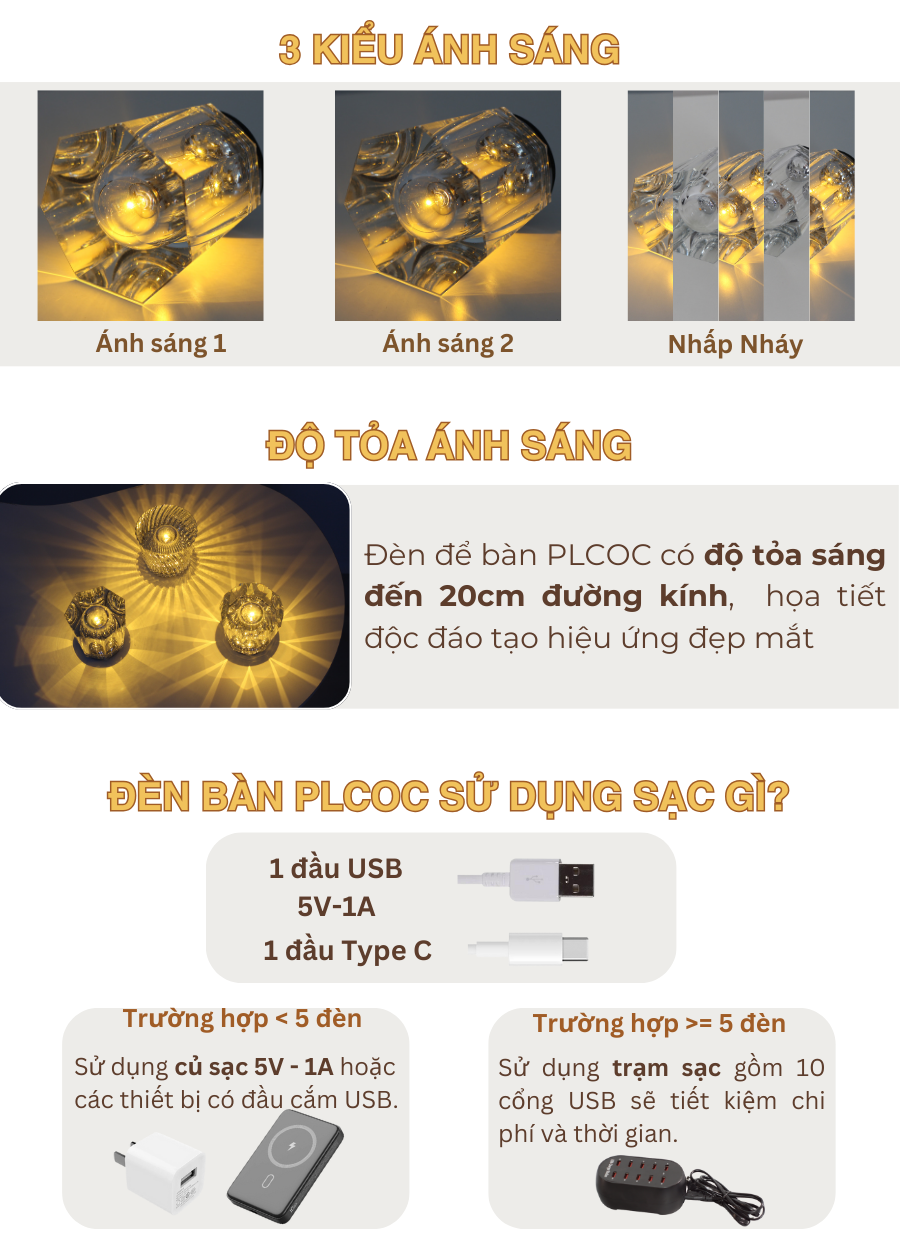 Thông số kỹ thuật của đèn bàn LED quán bar, nhà hàng PLCOC