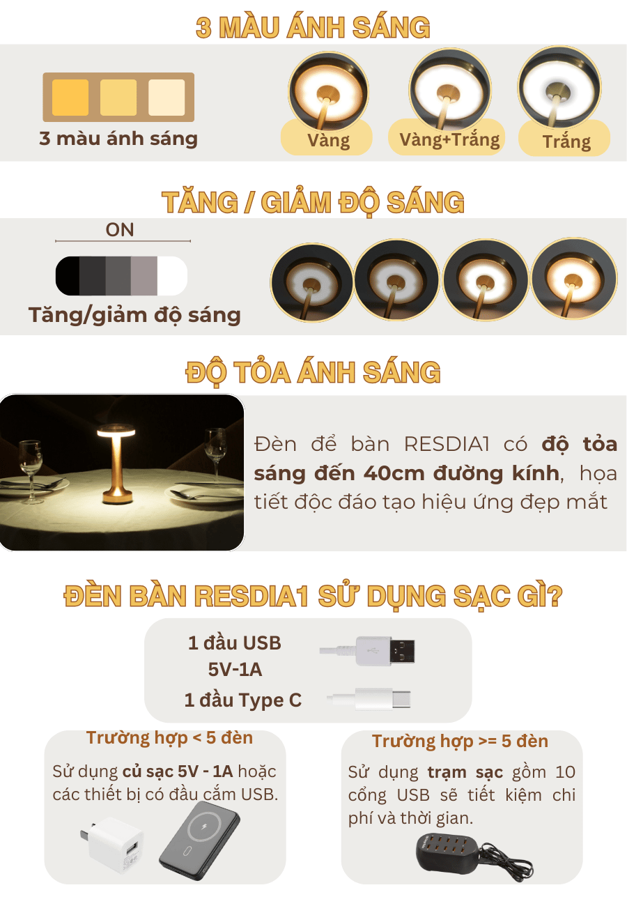 Thông số kỹ thuật của đèn bàn LED quầy bar, nhà hàng RESDIA1