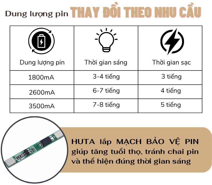 2. Thông số kĩ thuật đèn bàn trang trí DOGO