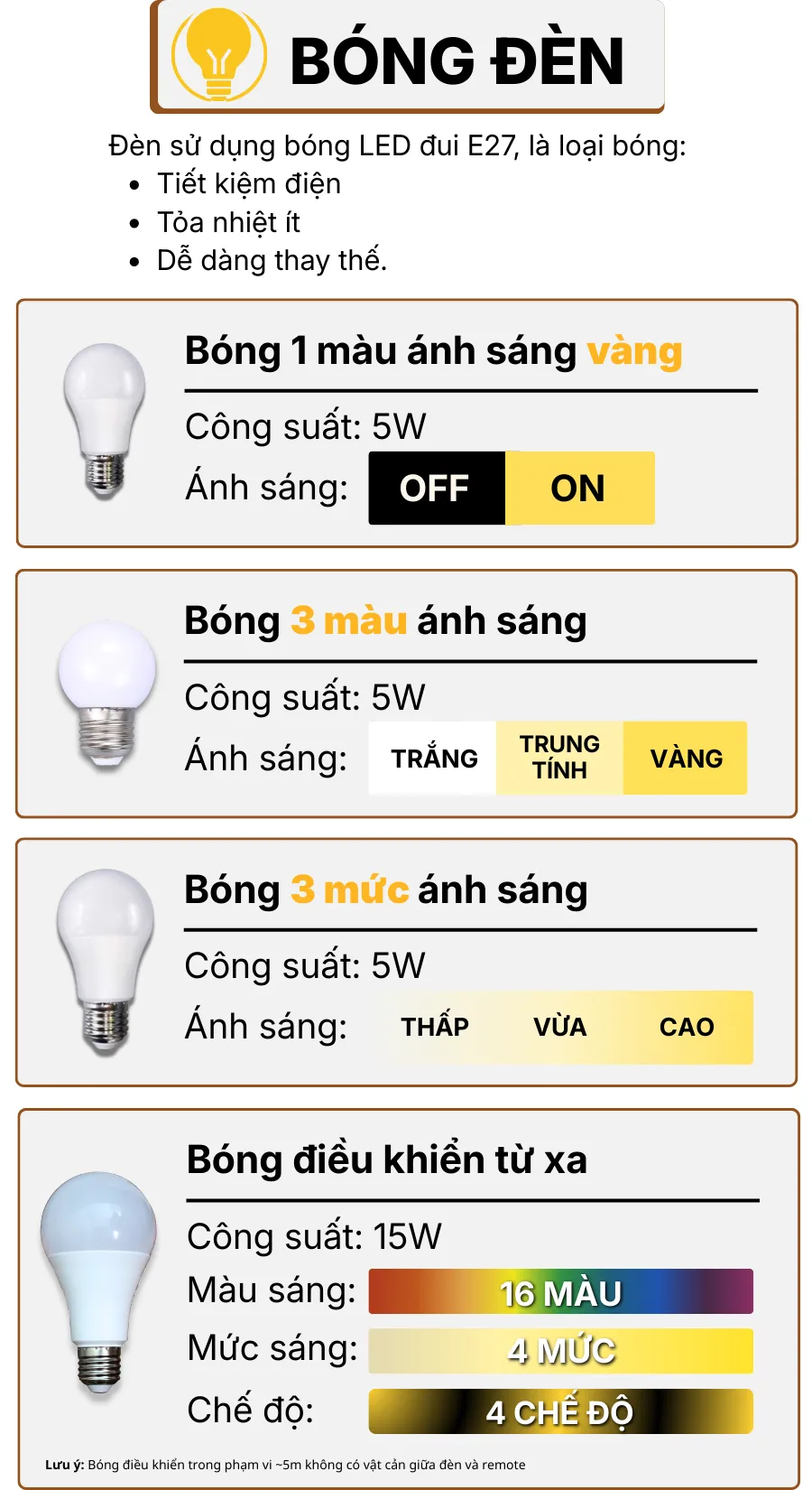 THÔNG SỐ KỸ THUẬT ĐÈN NGỦ ĐỂ BÀN T2