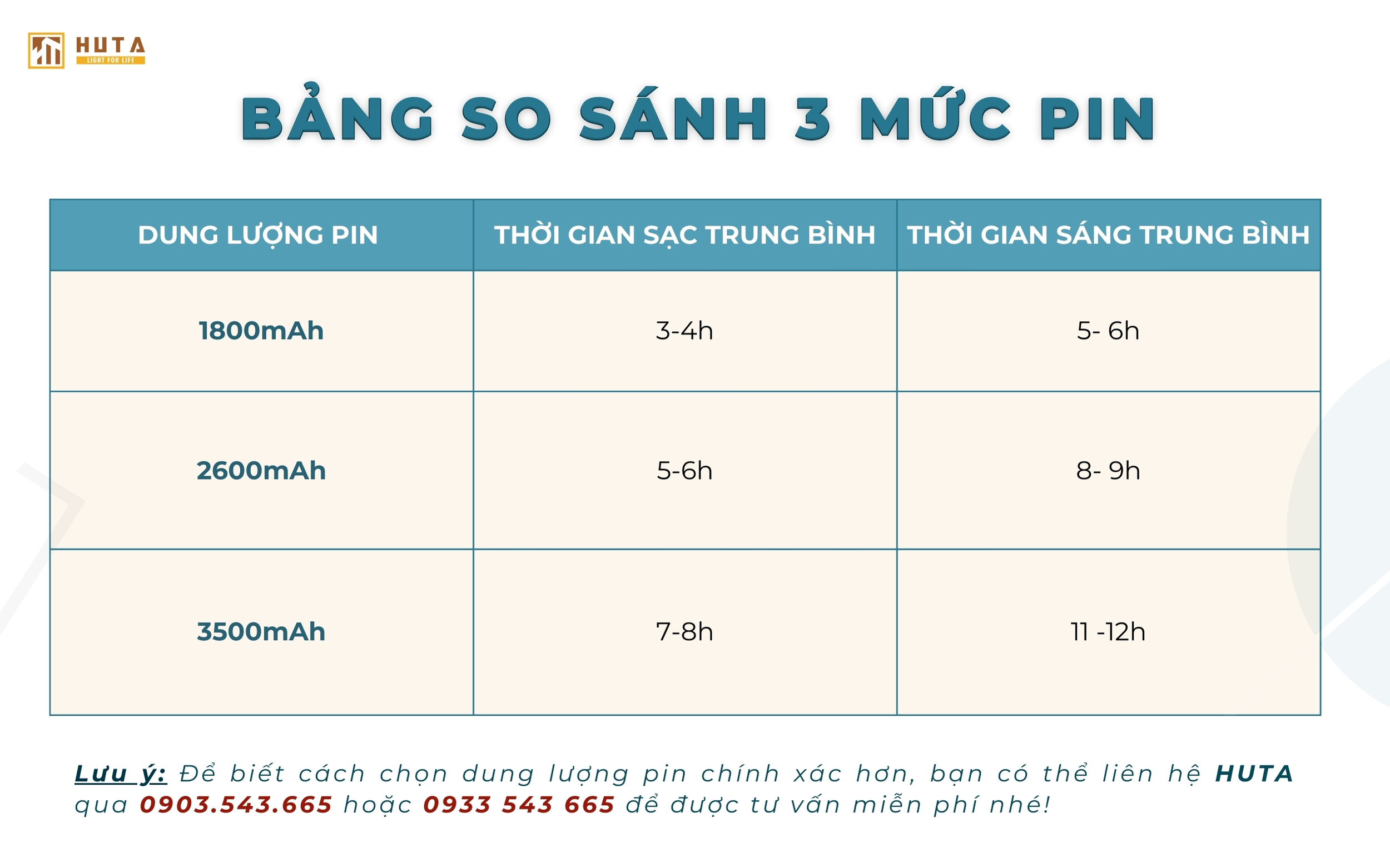 bảng so sánh dung lượng pin đèn bàn