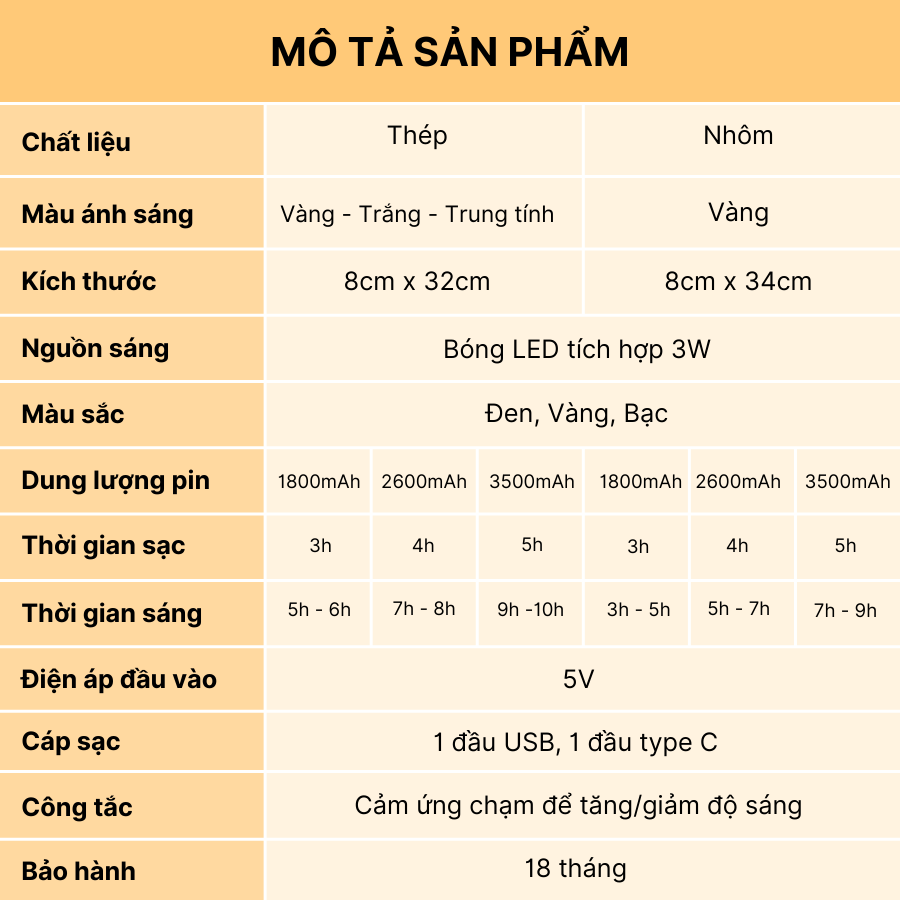 Thông số kỹ thuật của đèn bàn LED quán bar, nhà hàng AL1