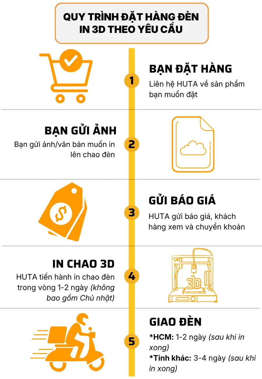 7. QUY TRÌNH IN ĐÈN NGỦ IN 3D TẠI HUTA