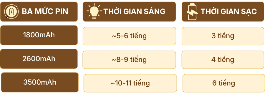 3. THÔNG SỐ KỸ THUẬT ĐÈN BÀN TRANG TRÍ RESDUNON
