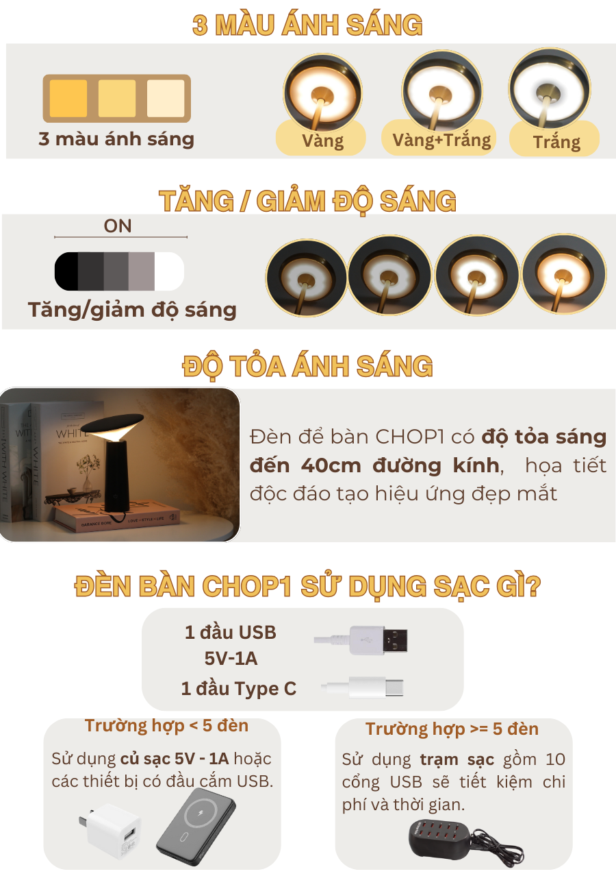 Thông số kỹ thuật của đèn bàn LED quầy bar, nhà hàng CHOP1