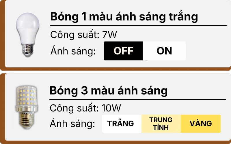 3. THÔNG SỐ KỸ THUẬT ĐÈN BÀN HỌC K1