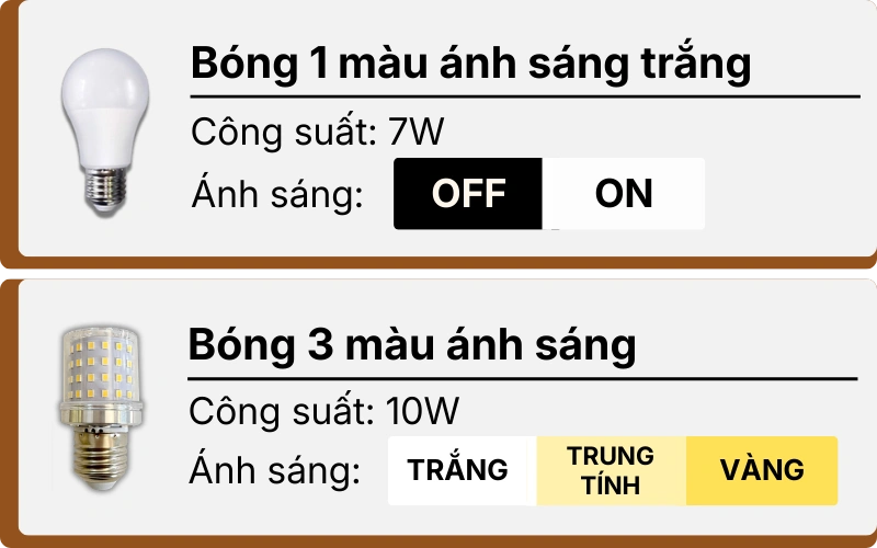 3. THÔNG SỐ KỸ THUẬT ĐÈN BÀN HỌC LVK2