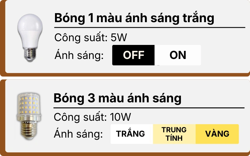 3. THÔNG SỐ KỸ THUẬT ĐÈN BÀN HỌC LVK3