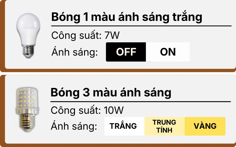 3. THÔNG SỐ KỸ THUẬT ĐÈN BÀN HỌC LVG1