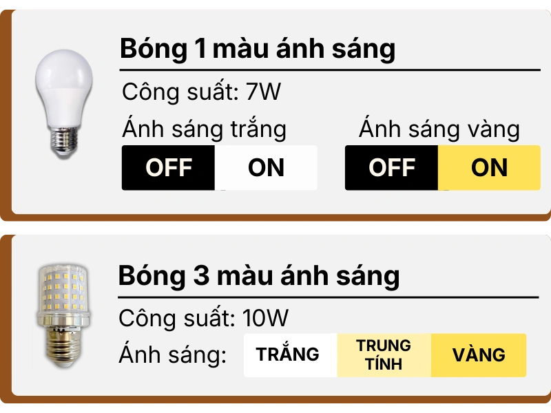3. THÔNG SỐ KỸ THUẬT ĐÈN BÀN HỌC LVG2