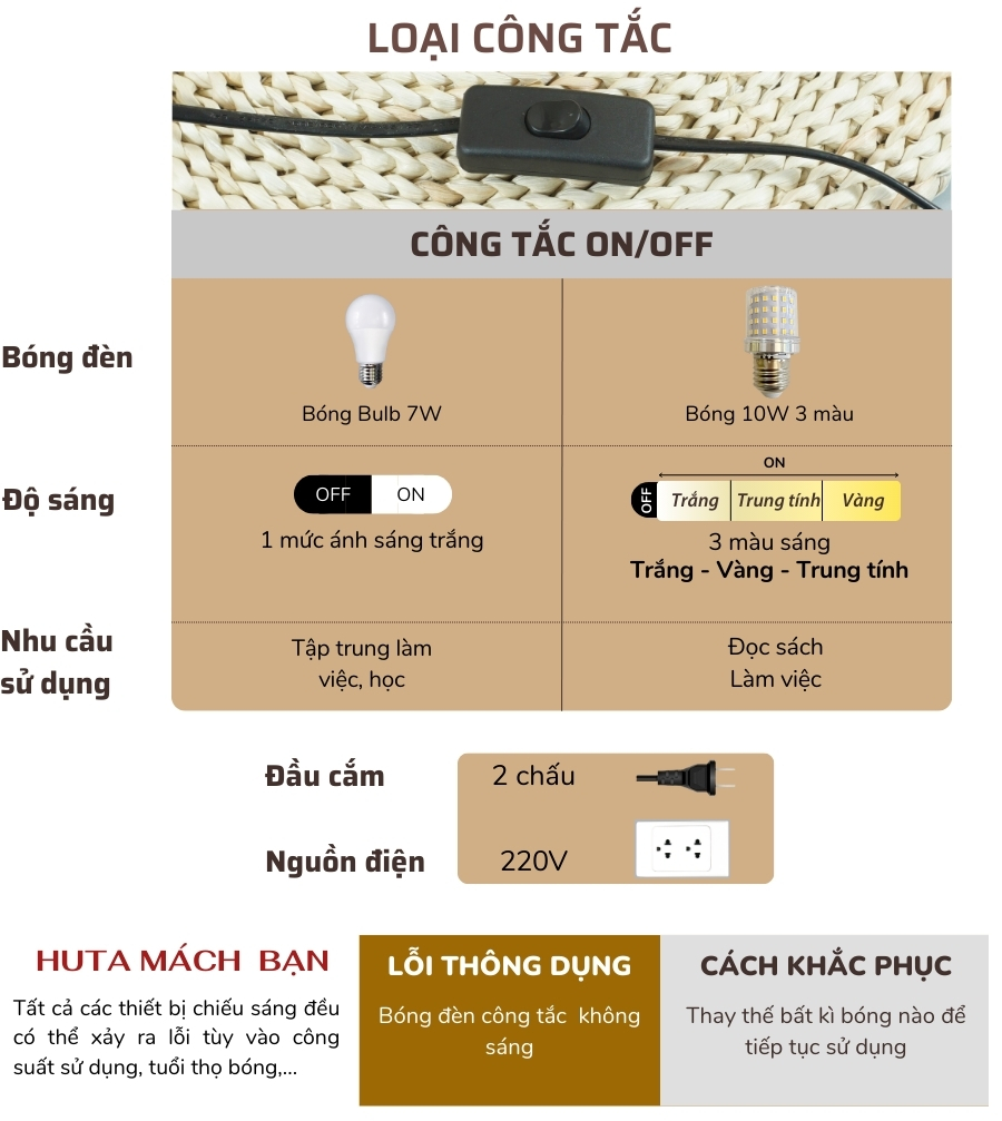 2. Thông số kĩ thuật đèn bàn học LVG1