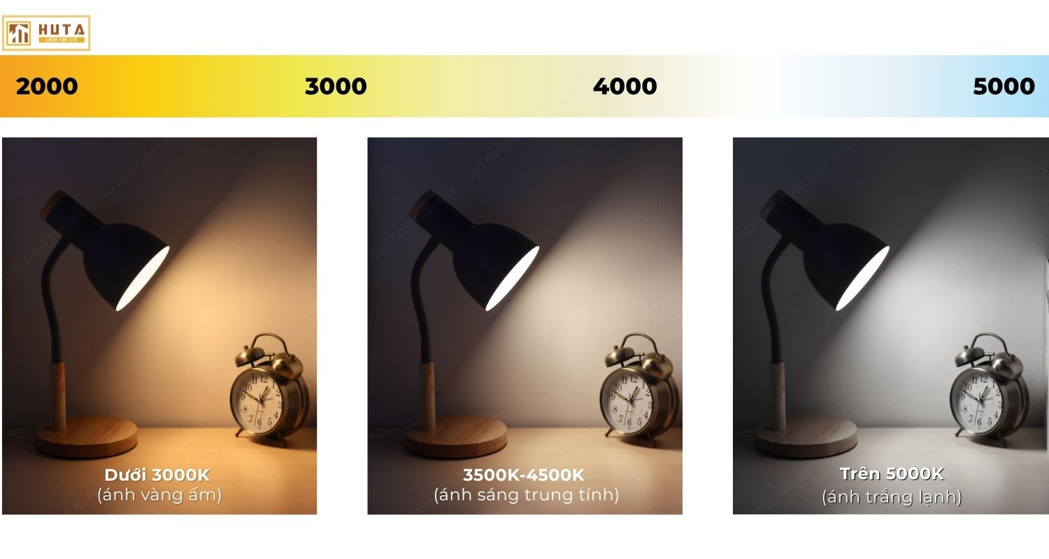 3. CÁCH CHỌN ĐÈN BÀN HỌC PHÙ HỢP VỚI NHU CẦU SỬ DỤNG