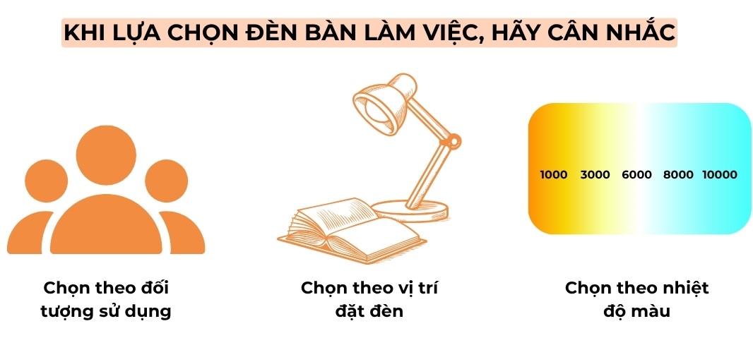 3. CÁCH CHỌN ĐÈN BÀN HỌC PHÙ HỢP VỚI NHU CẦU SỬ DỤNG