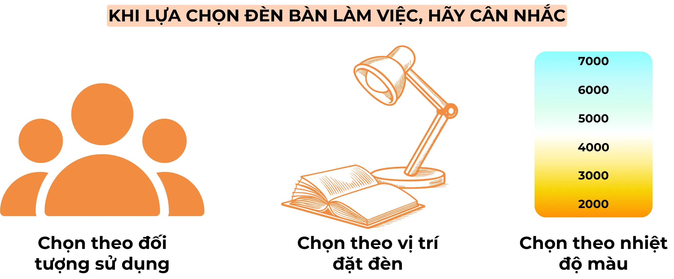 3. CÁCH CHỌN ĐÈN BÀN HỌC PHÙ HỢP VỚI NHU CẦU SỬ DỤNG