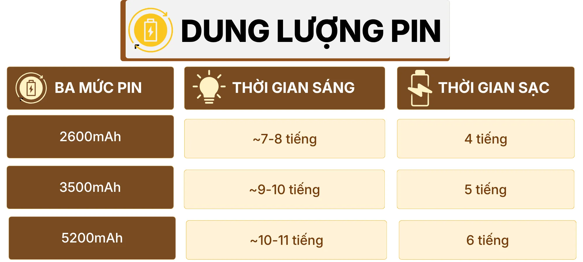 THÔNG SỐ KỸ THUẬT ĐÈN BÀN BÀN TRANG TRÍ RESDUNON