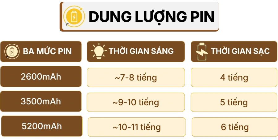 THÔNG SỐ KỸ THUẬT ĐÈN BÀN TRANG TRÍ AL3