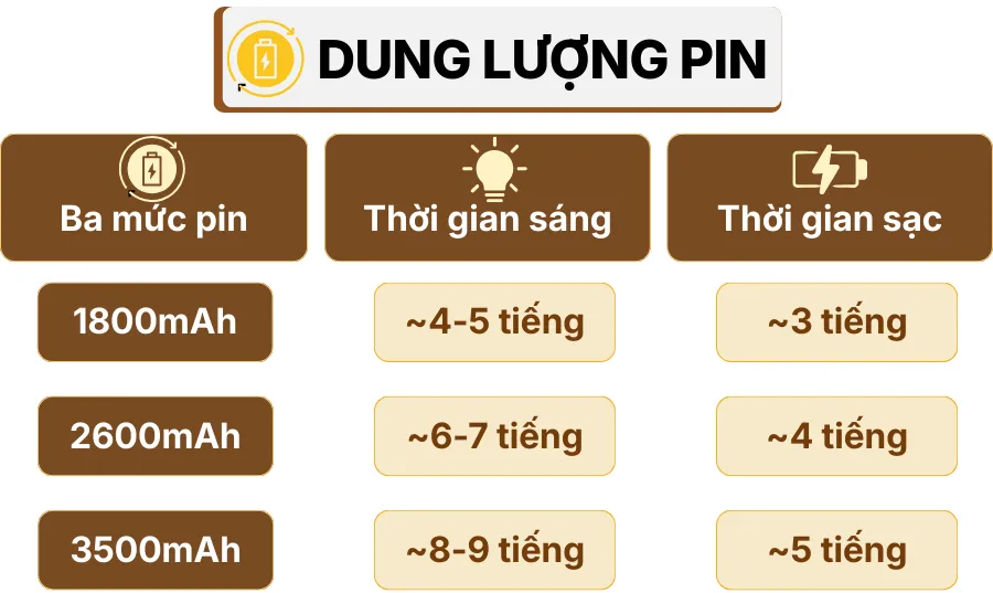 THÔNG SỐ KỸ THUẬT ĐÈN BÀN BÀN TRANG TRÍ DOGO