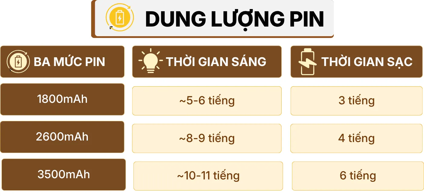 THÔNG SỐ KỸ THUẬT ĐÈN BÀN TRANG TRÍ RESBED1