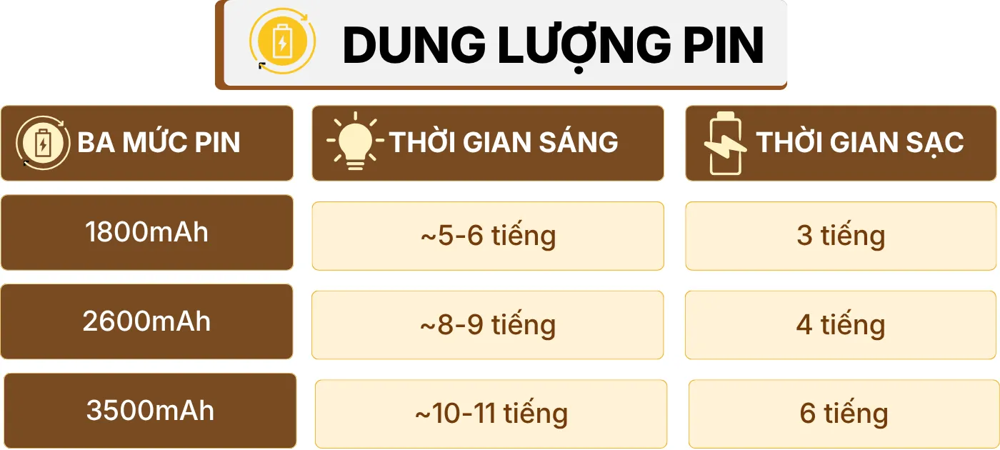 THÔNG SỐ KỸ THUẬT ĐÈN BÀN TRANG TRÍ RESCUP