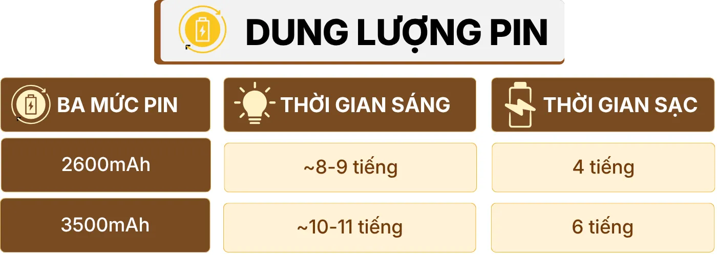 THÔNG SỐ KỸ THUẬT ĐÈN BÀN TRANG TRÍ RESNEN