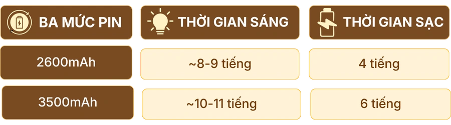 3. THÔNG SỐ KỸ THUẬT ĐÈN BÀN TRANG TRÍ RESNEN